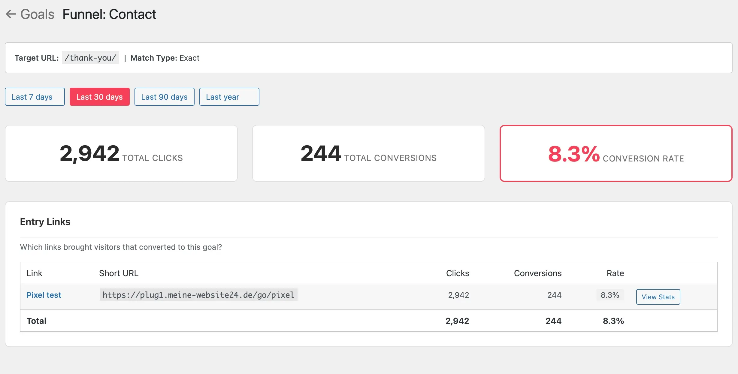 LetoLinks Conversion-Goals Interface - Goal-Erstellung und Link-Tabelle mit Conversion-Rates für WordPress