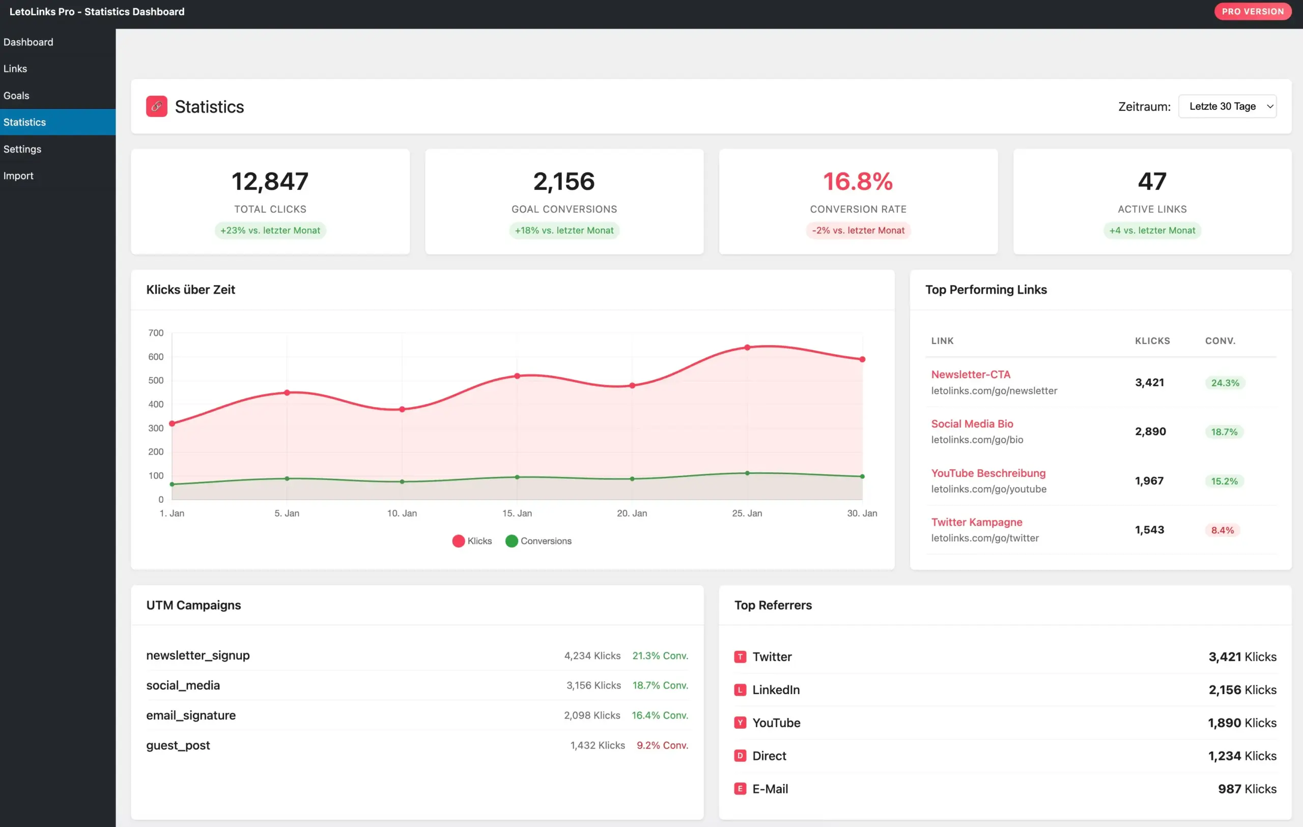 LetoLinks Pro Statistiken Dashboard mit Click-Tracking, Conversion-Raten und UTM-Kampagnen-Performance