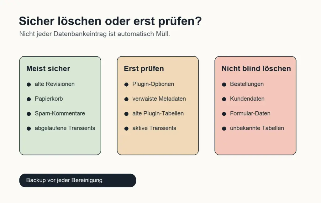 Übersicht mit WordPress-Datenbankdaten, die meist sicher gelöscht werden können oder besser geprüft werden sollten